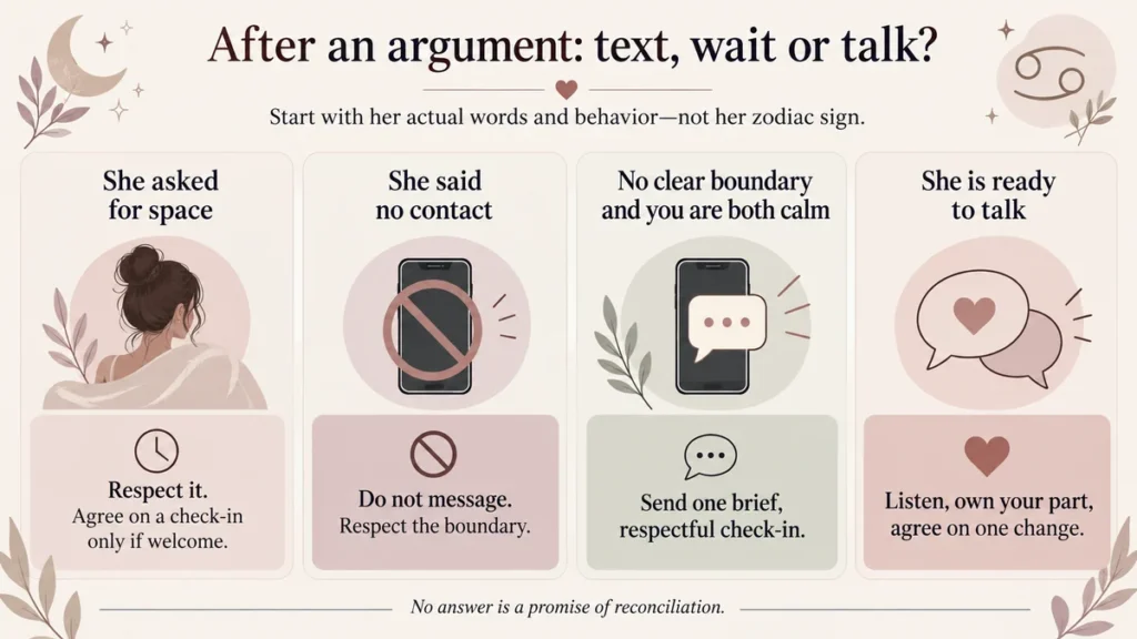 Illustrated decision guide for after an argument: respect requests for space or no contact, offer one calm check-in when appropriate, and talk when both are ready.